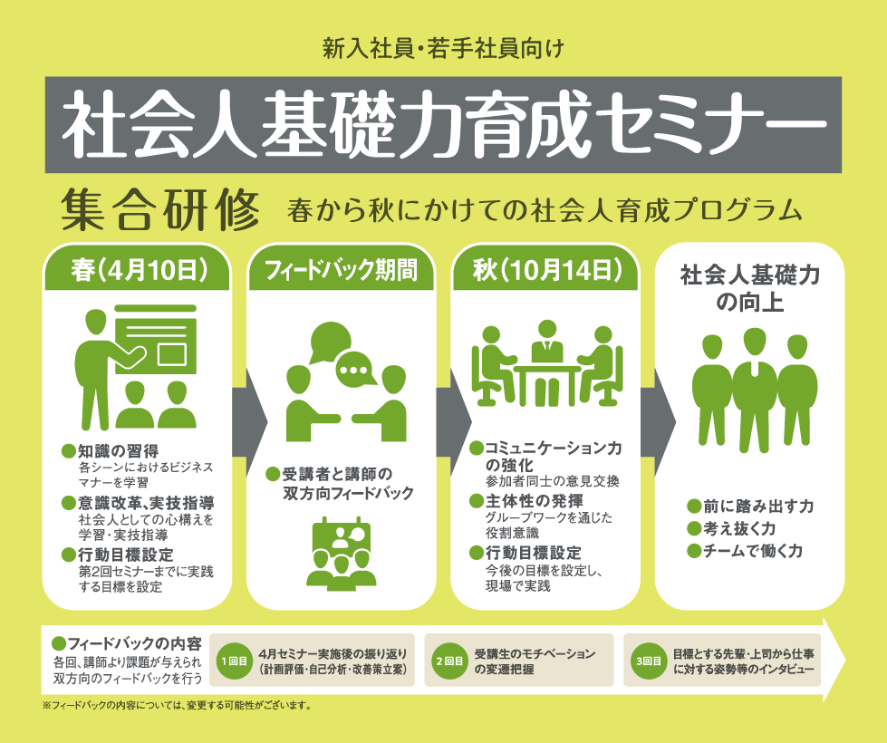 社会人基礎力育成セミナー 春から秋にかけての社会人育成プログラム